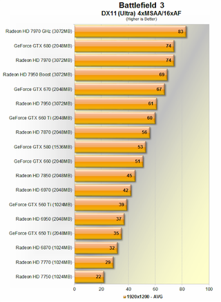 Illustration for article titled The Best Graphics Cards: Nvidia vs. AMD Current-Gen Comparison